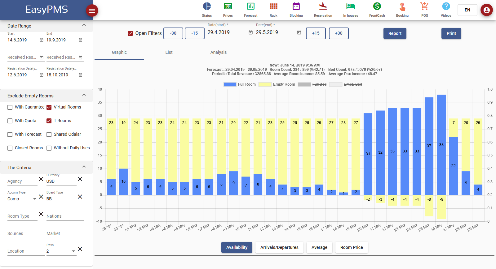 hotel management software - forecast filter