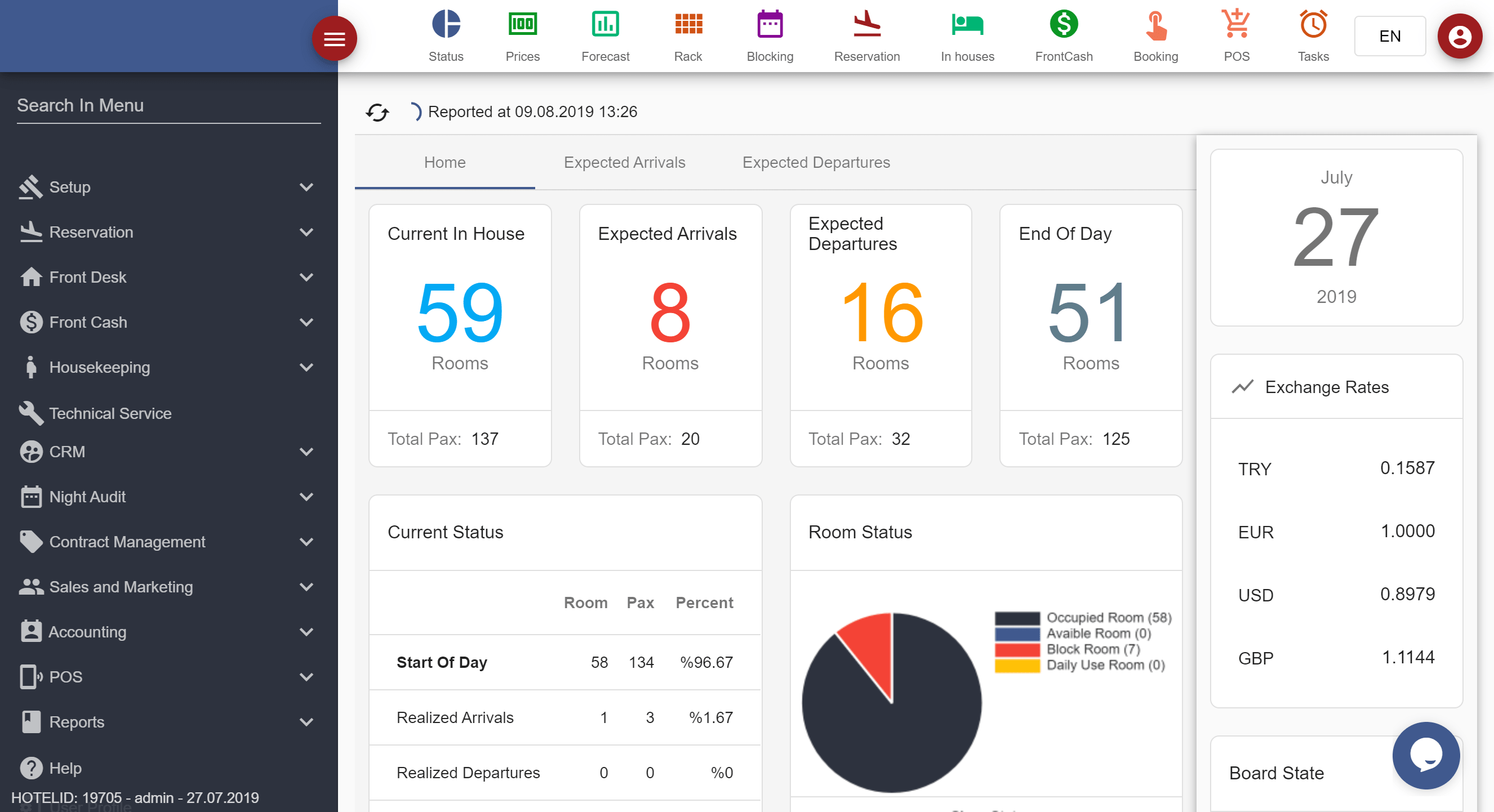 Hotel Managment Software hotel software Daily Status dashboard