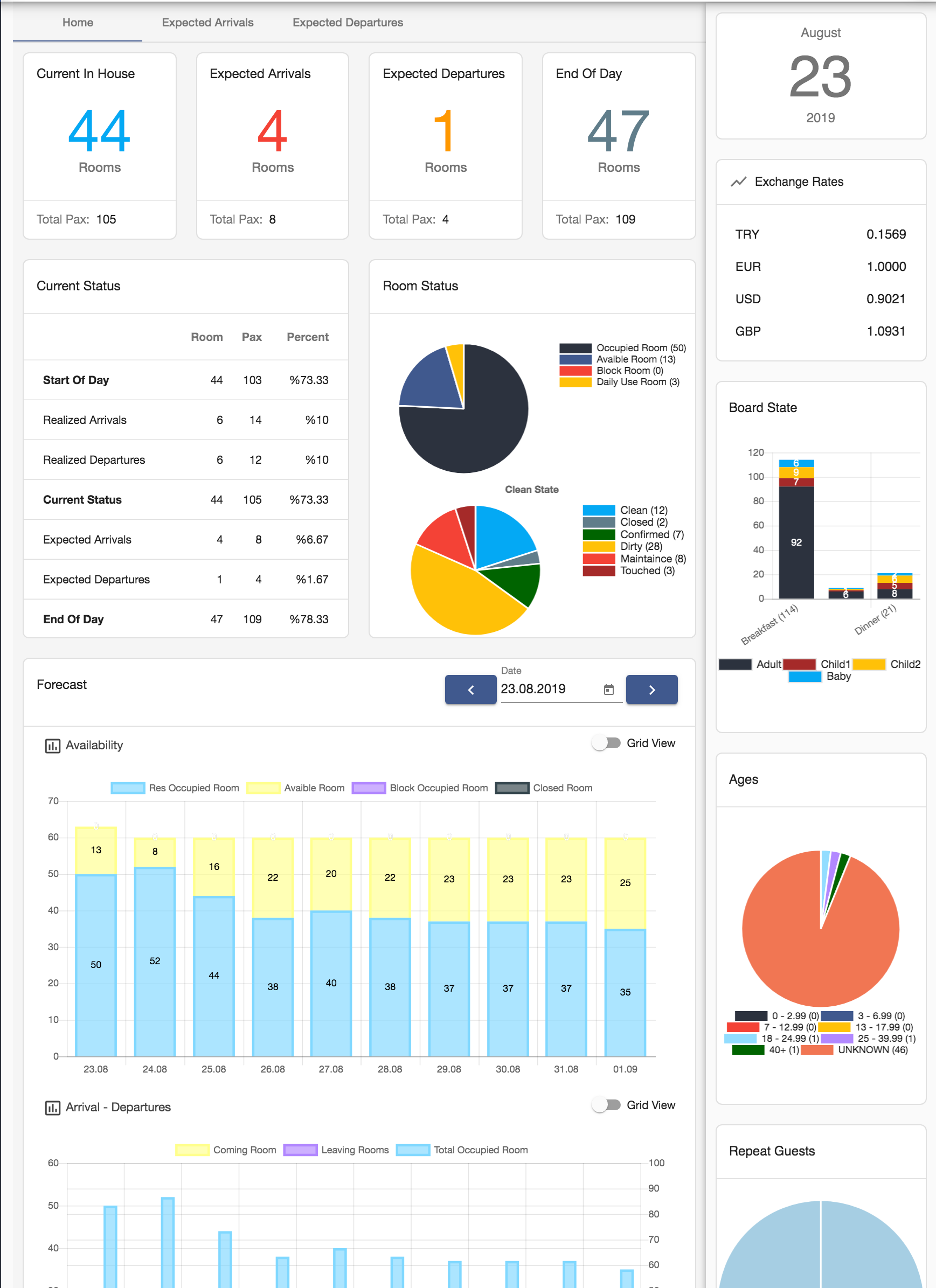 Hotel Managment Software Web Based Hotel management system Dashboard