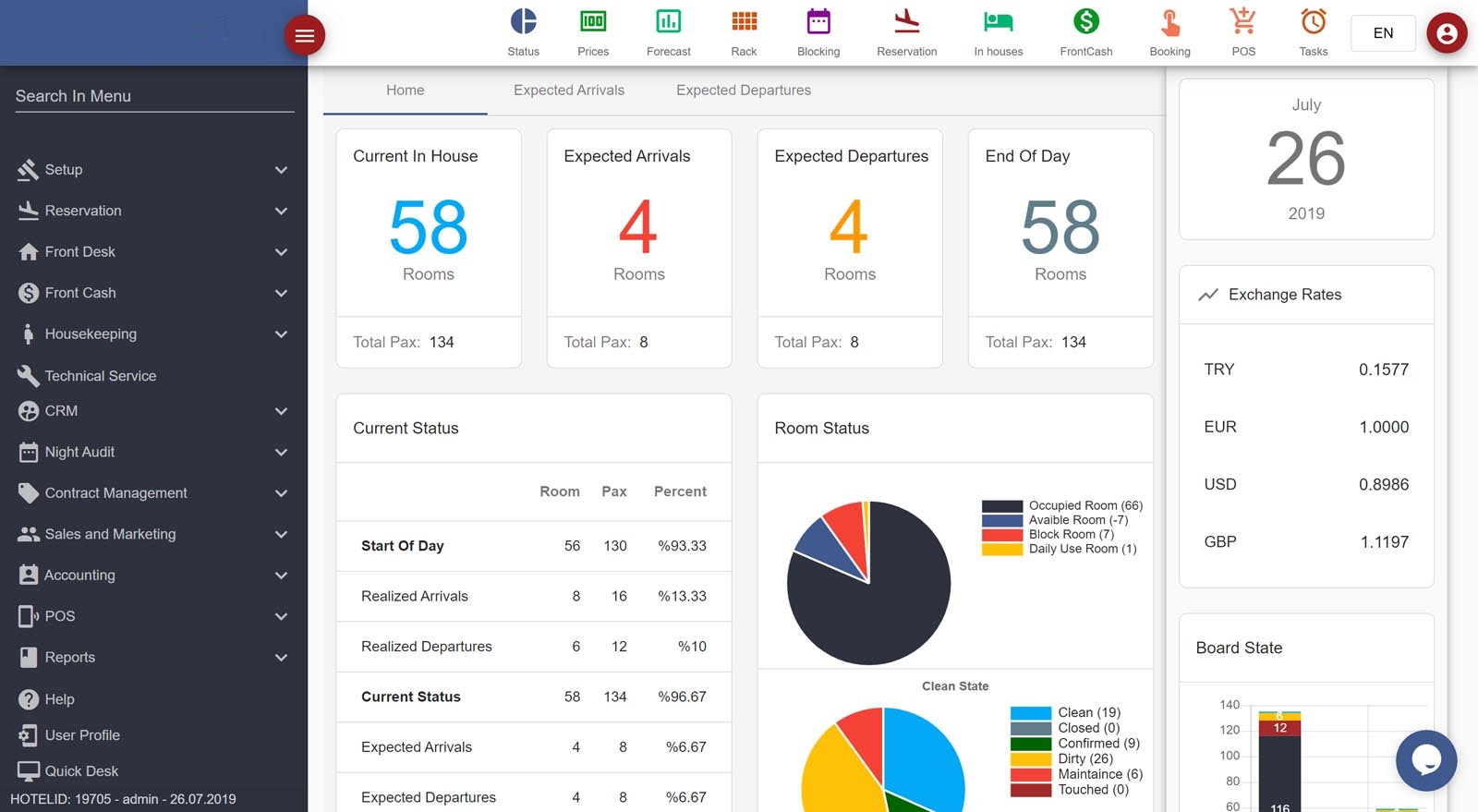 Hotel Managment Software hotel software Daily Status dashboard