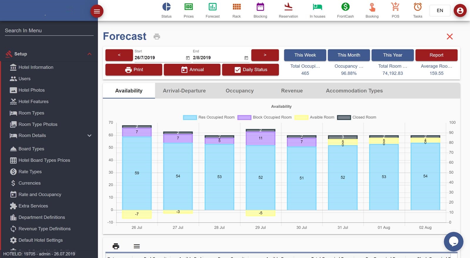 Hotel Managment Software hotel software Forecast Report