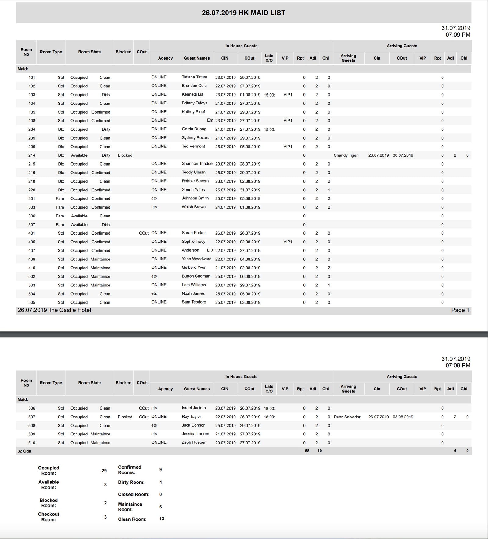 Hotel Managment Software Hotel Software Housekeeping maid list