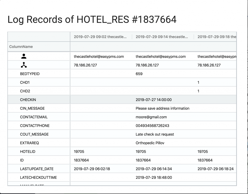 Hotel Managment Software hotel user logs and records